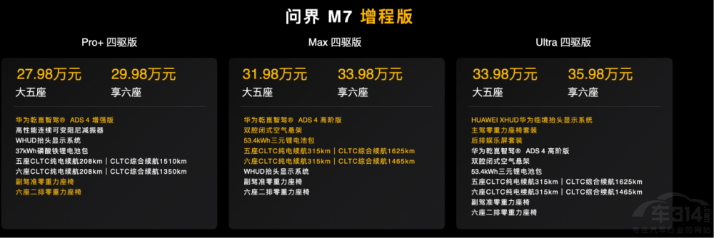 ȫ����M7��ʽ������27.98�fԪ������